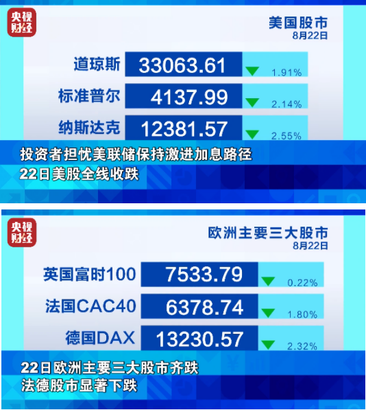 能源危機，沖擊全球化工業！化工巨頭再發九月漲價函！